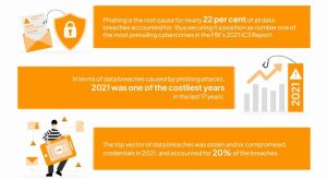 Data Breach Statistics